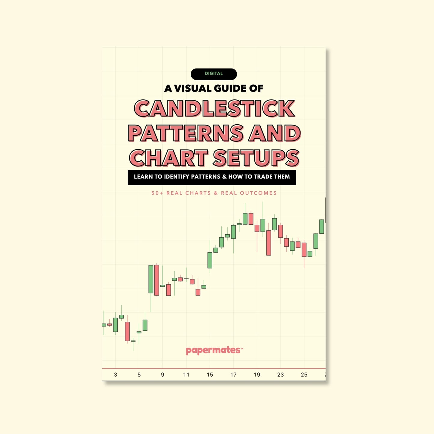 A Visual Guide of Candlestick Patterns and Chart Setups (Digital)