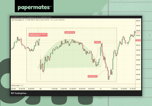 Interactive PaperLesson: Inverted Cup & Handle
