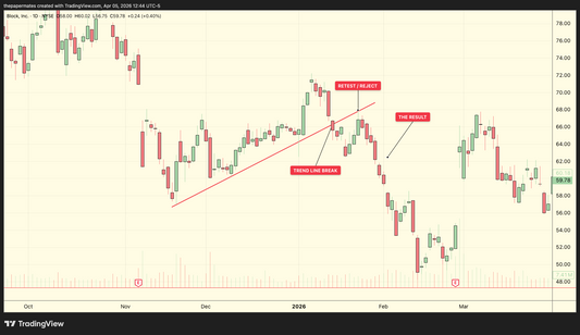 Interactive Lesson: Break and Retest