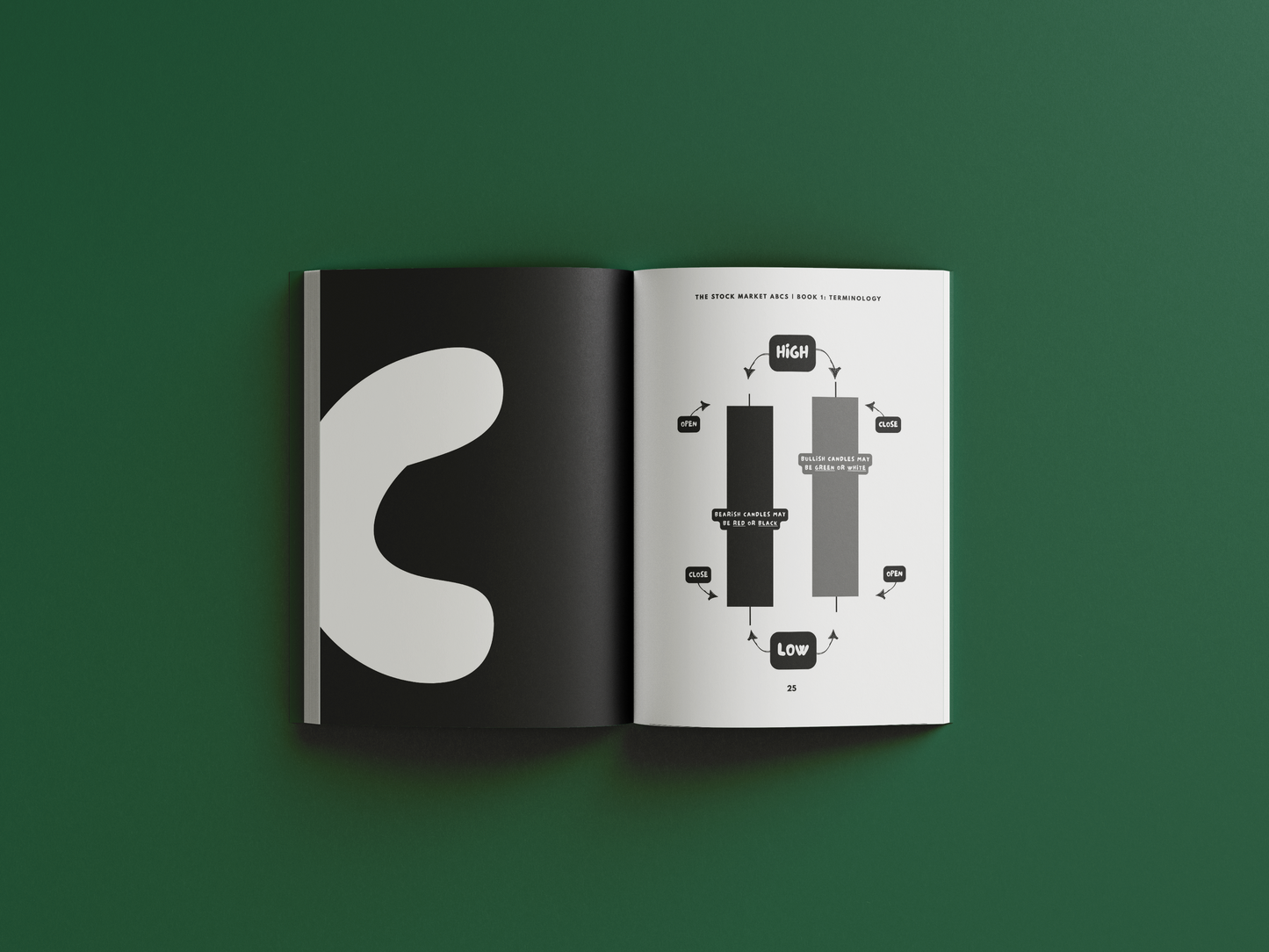 The Stock Market ABCs