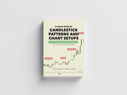 A Visual Guide of Candlestick Patterns and Chart Setups