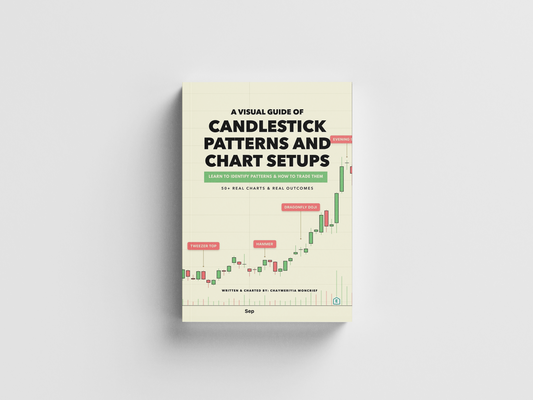 A Visual Guide of Candlestick Patterns and Chart Setups