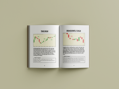 A Visual Guide of Candlestick Patterns and Chart Setups