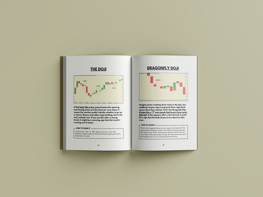 A Visual Guide of Candlestick Patterns and Chart Setups