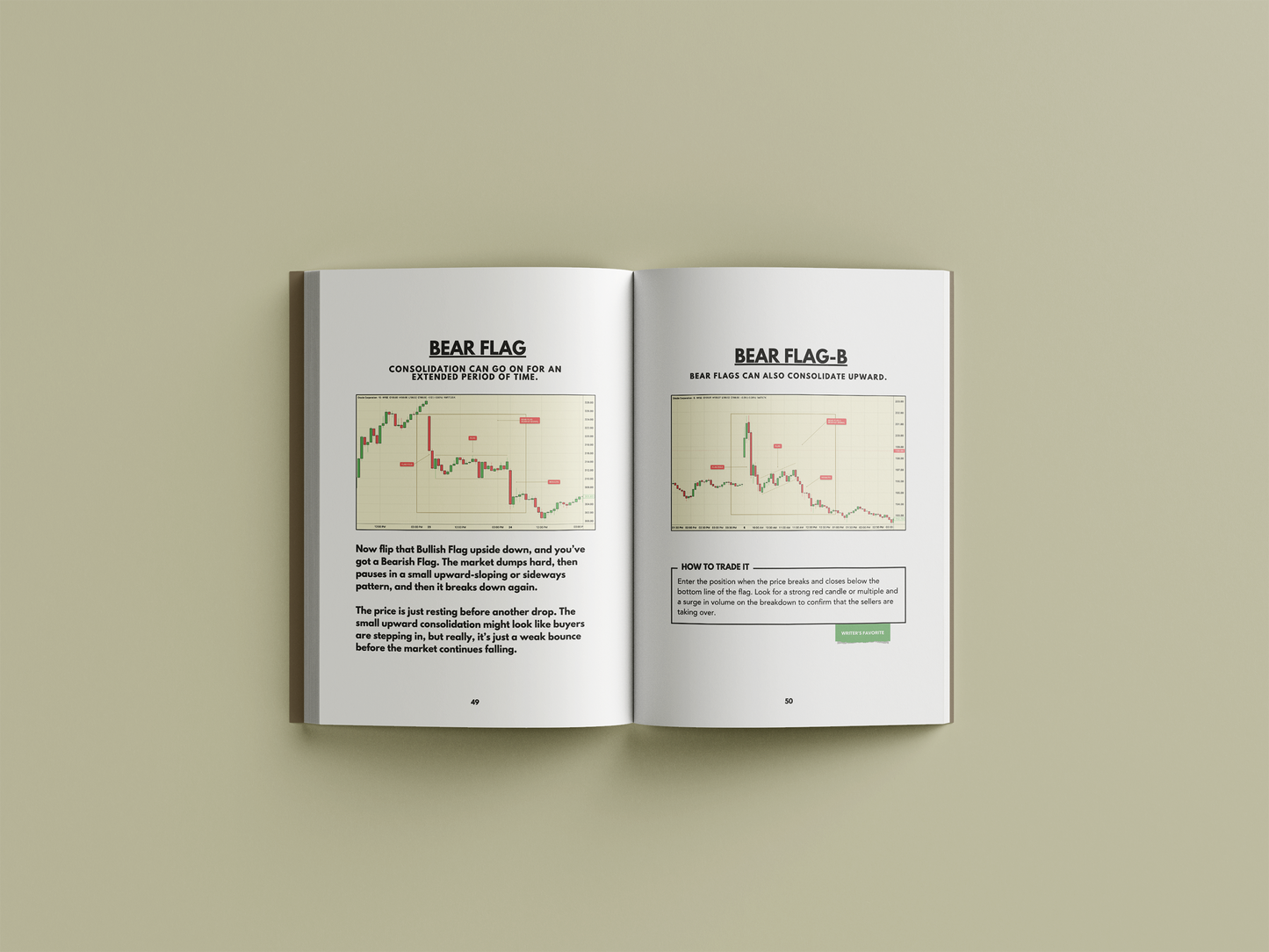 A Visual Guide of Candlestick Patterns and Chart Setups