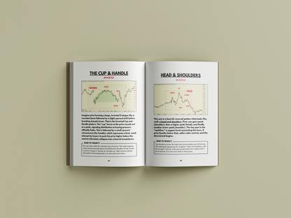A Visual Guide of Candlestick Patterns and Chart Setups