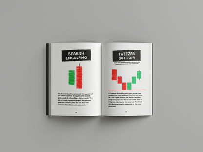 Little Black Book of Candlestick Patterns